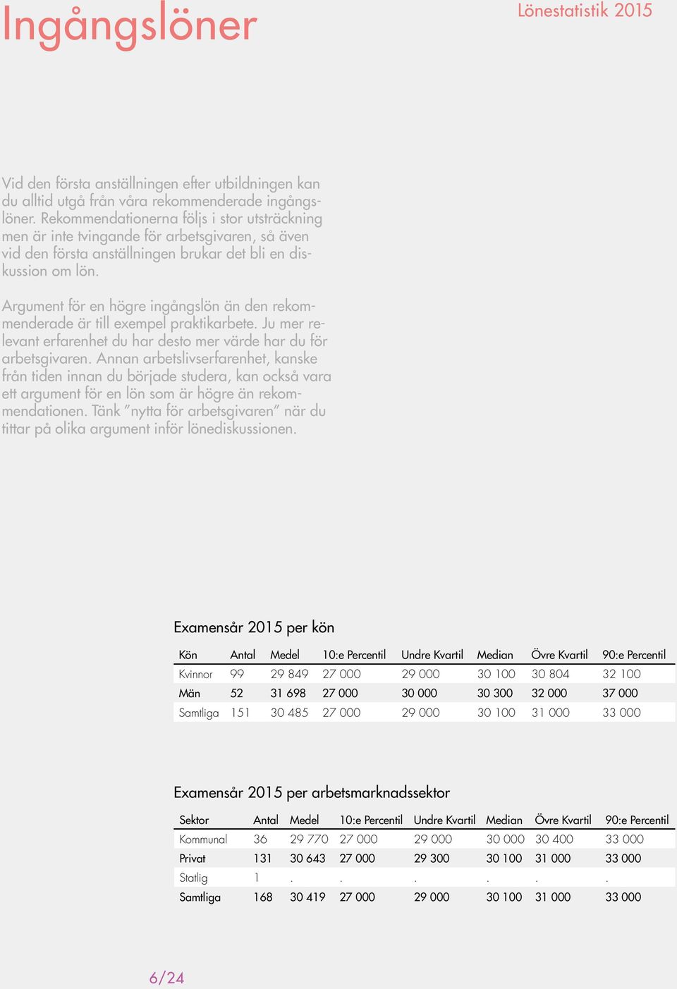 Argument för en högre ingångslön än den rekommenderade är till exempel praktikarbete. Ju mer relevant erfarenhet du har desto mer värde har du för arbetsgivaren.