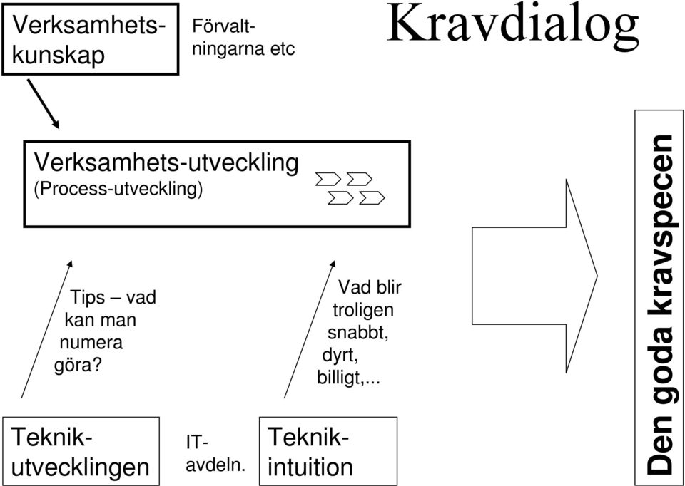 man numera göra? Teknikutvecklingen ITavdeln.
