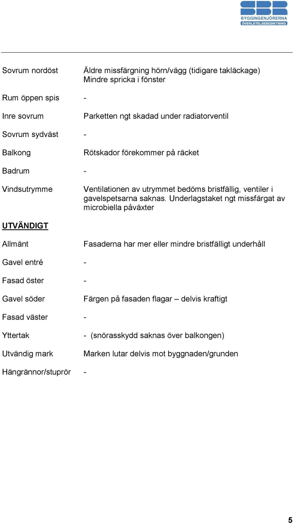 Underlagstaket ngt missfärgat av microbiella påväxter UTVÄNDIGT Allmänt Gavel entré Fasad öster Gavel söder Fasad väster Yttertak Utvändig mark Hängrännor/stuprör