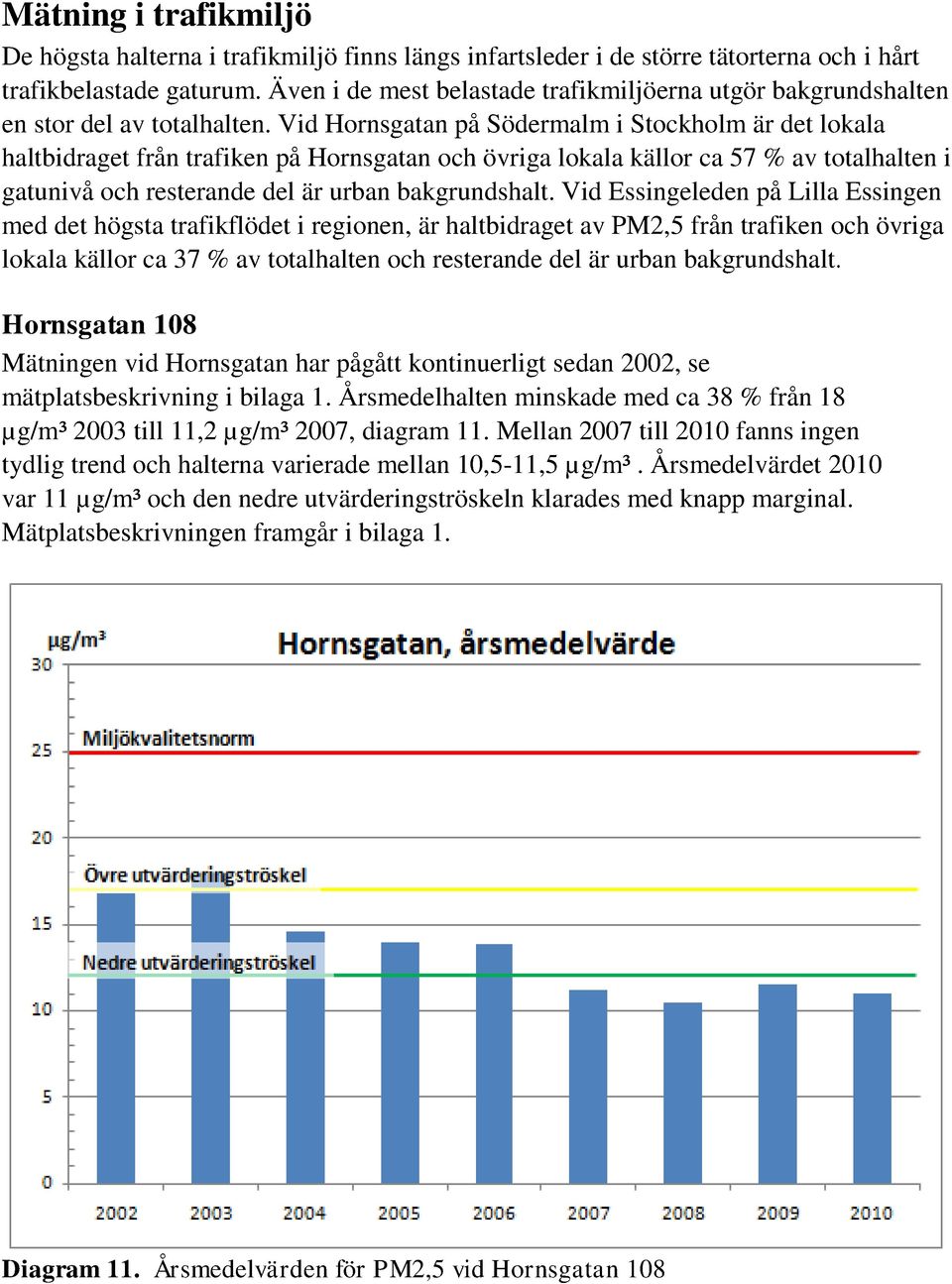 Vid Hornsgatan på Södermalm i Stockholm är det lokala haltbidraget från trafiken på Hornsgatan och övriga lokala källor ca 57 % av totalhalten i gatunivå och resterande del är urban bakgrundshalt.