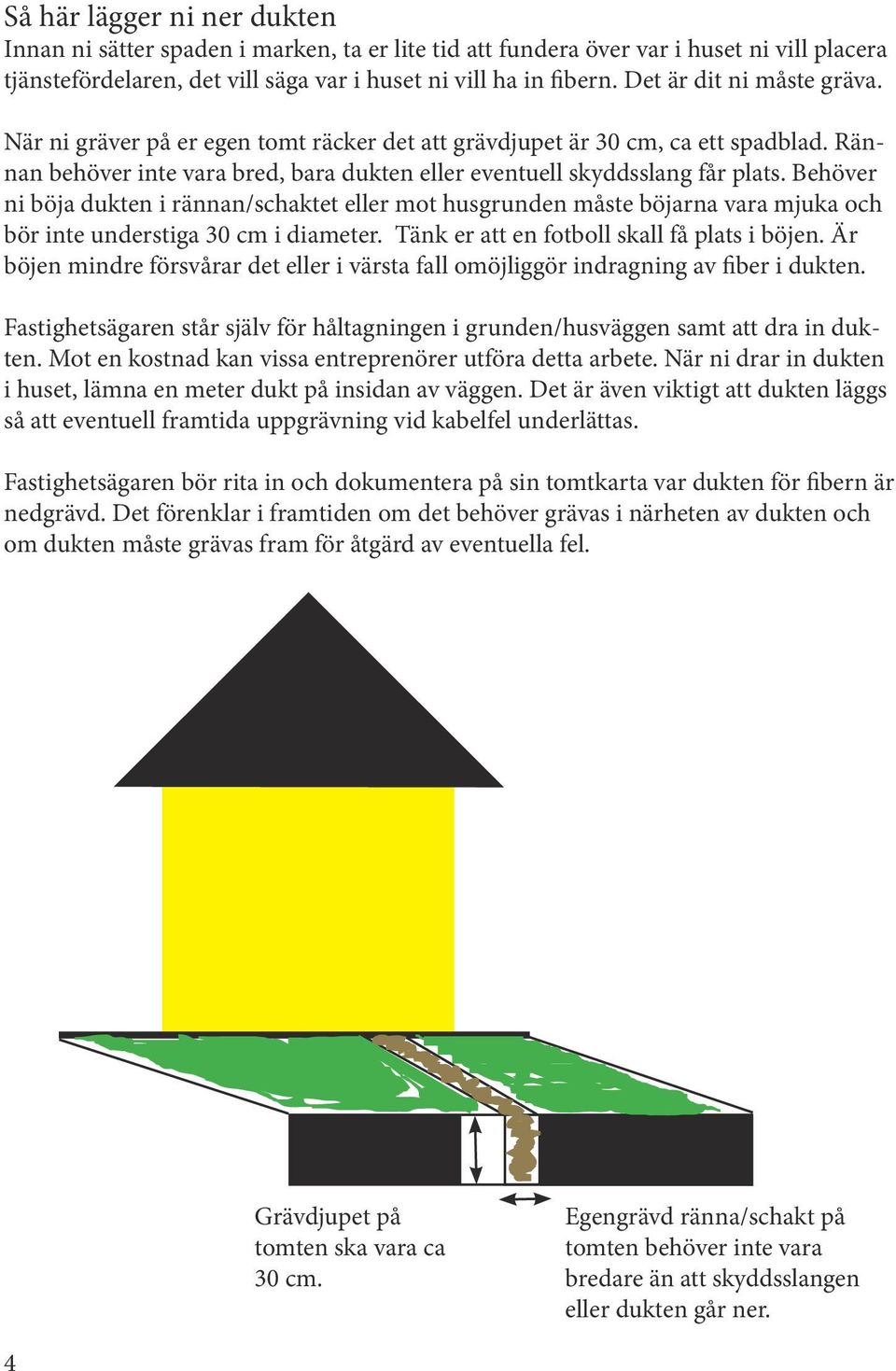 Behöver ni böja dukten i rännan/schaktet eller mot husgrunden måste böjarna vara mjuka och bör inte understiga 30 cm i diameter. Tänk er att en fotboll skall få plats i böjen.