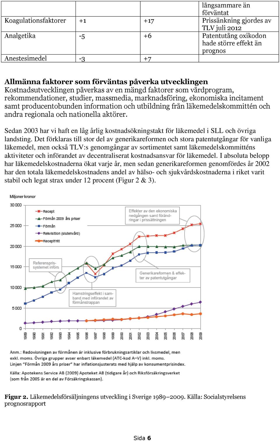 producentobunden information och utbildning från läkemedelskommittén och andra regionala och nationella aktörer.