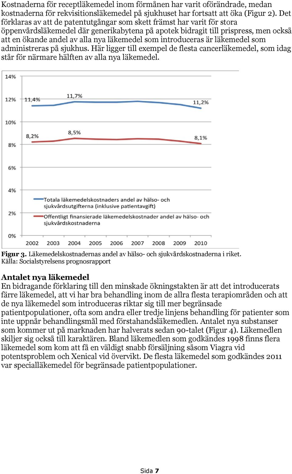 läkemedel som introduceras är läkemedel som administreras på sjukhus. Här ligger till exempel de flesta cancerläkemedel, som idag står för närmare hälften av alla nya läkemedel. Figur 3.