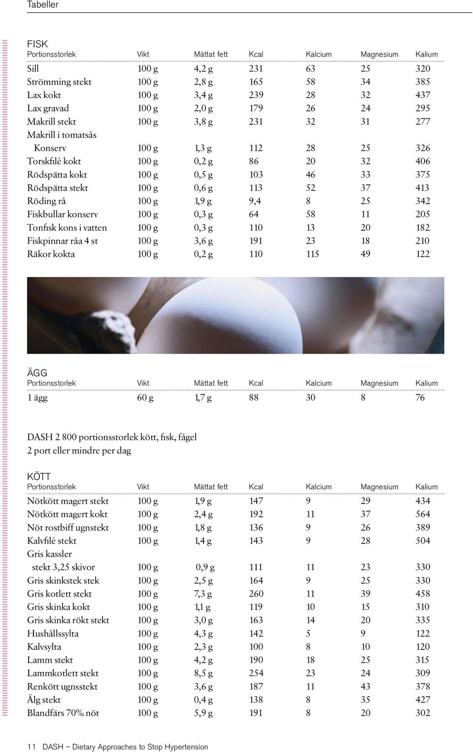 stekt 100 g 0,6 g 113 52 37 413 Röding rå 100 g 1,9 g 9,4 8 25 342 Fiskbullar konserv 100 g 0,3 g 64 58 11 205 Tonfisk kons i vatten 100 g 0,3 g 110 13 20 182 Fiskpinnar råa 4 st 100 g 3,6 g 191 23