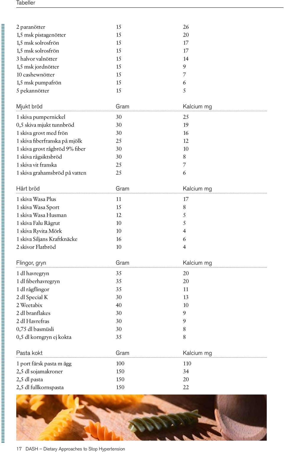 DASH. Dietary Approaches to Stop Hypertension. Tabeller. - PDF ...