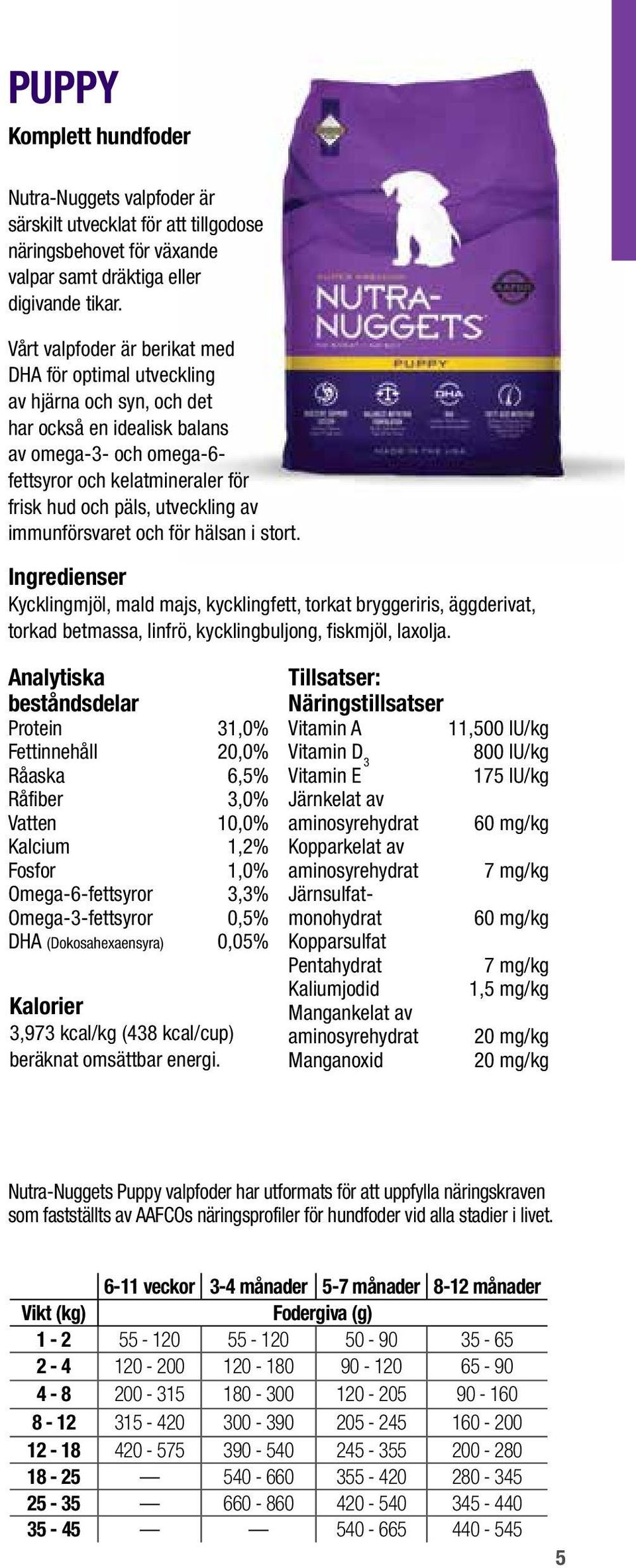 utveckling av immunförsvaret och för hälsan i stort. Kycklingmjöl, mald majs, kycklingfett, torkat bryggeriris, äggderivat, torkad betmassa, linfrö, kycklingbuljong, fiskmjöl, laxolja.