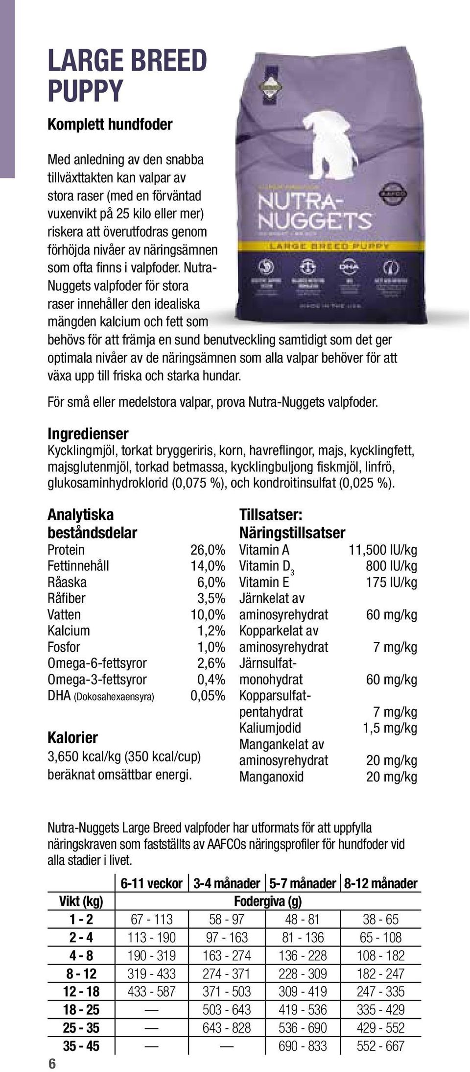 Nutra- Nuggets valpfoder för stora raser innehåller den idealiska mängden kalcium och fett som behövs för att främja en sund benutveckling samtidigt som det ger optimala nivåer av de näringsämnen som