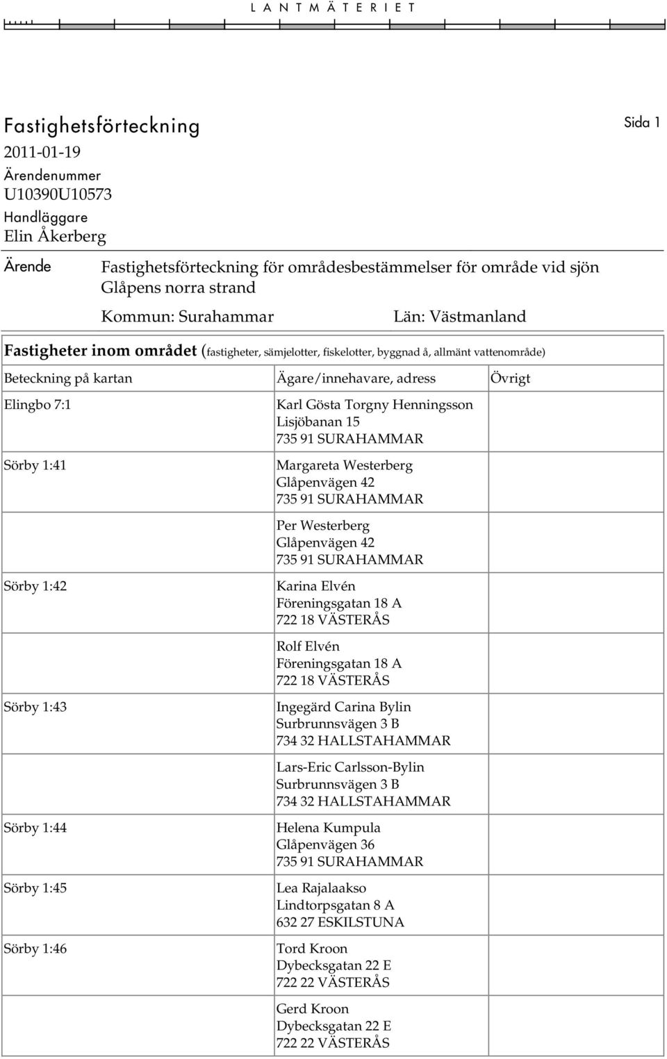 Ägare/innehavare, adress Övrigt Elingbo 7:1 Sörby 1:41 Karl Gösta Torgny Henningsson Lisjöbanan 15 Margareta Westerberg Per Westerberg Sörby 1:42 Karina Elvén Rolf Elvén Sörby