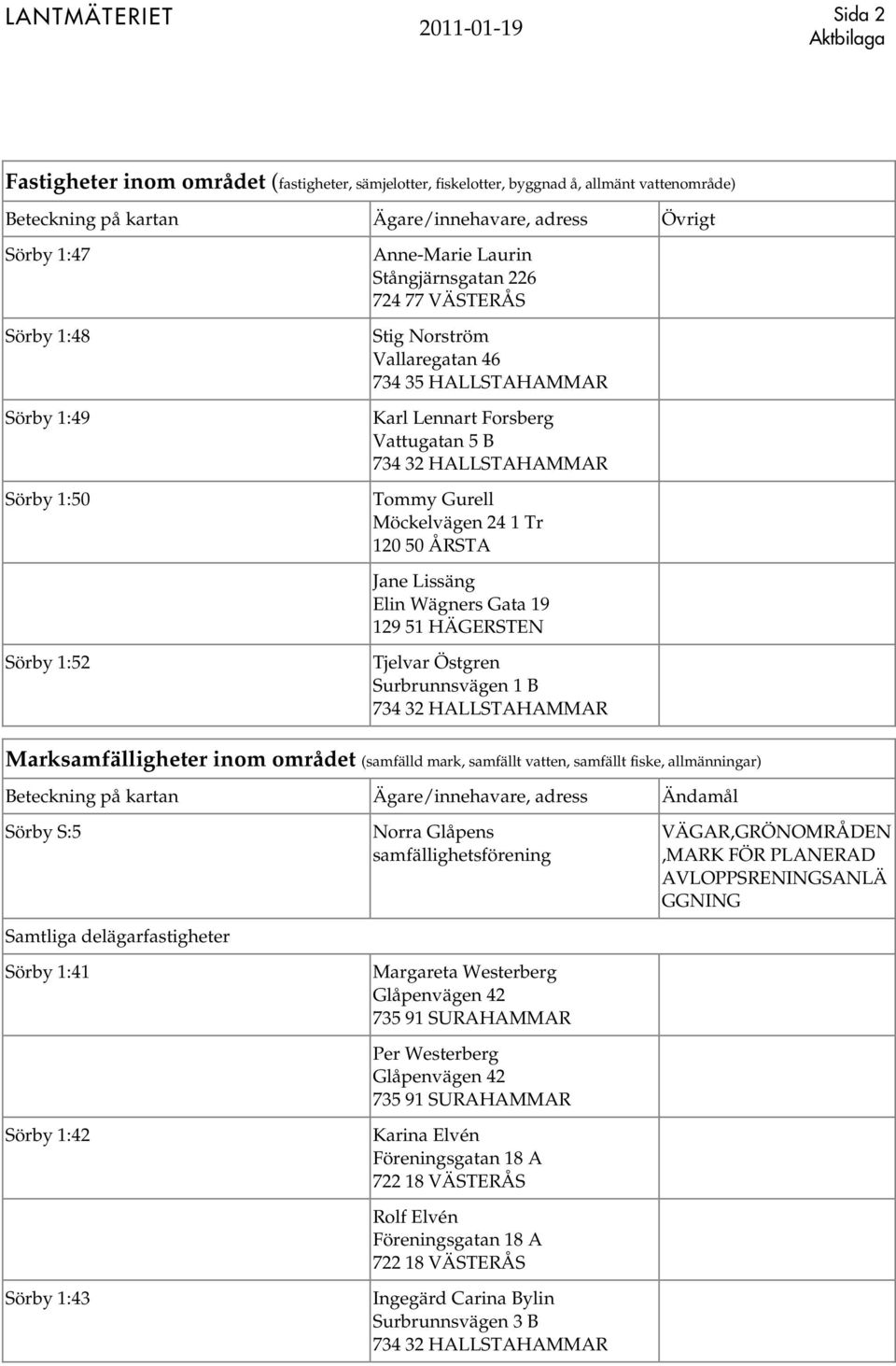 ÅRSTA Jane Lissäng Elin Wägners Gata 19 129 51 HÄGERSTEN Tjelvar Östgren Surbrunnsvägen 1 B Marksamfälligheter inom området (samfälld mark, samfällt vatten, samfällt fiske, allmänningar) Sörby S:5