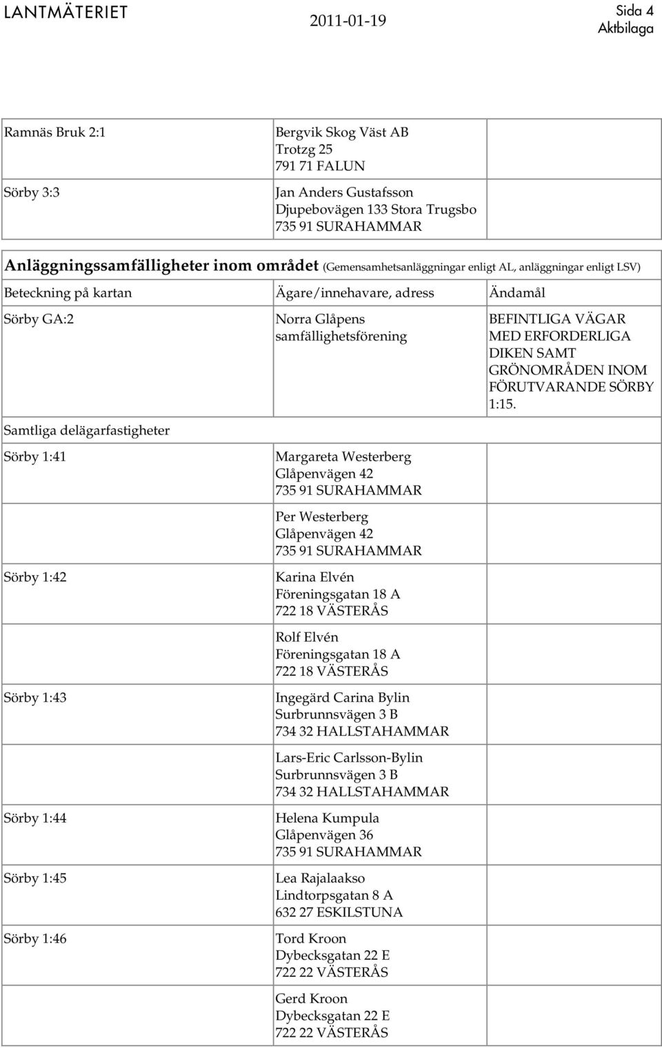 Sörby 1:46 Norra Glåpens samfällighetsförening Margareta Westerberg Per Westerberg Karina Elvén Rolf Elvén Ingegärd Carina Bylin Lars-Eric Carlsson-Bylin Helena