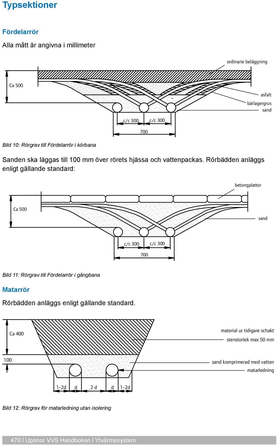 Rörbädden anläggs enligt gällande standard: betongplattor Ca 500 sand c/c 300 c/c 300 700 Bild 11: Rörgrav till Fördelarrör i gångbana Matarrör Rörbädden