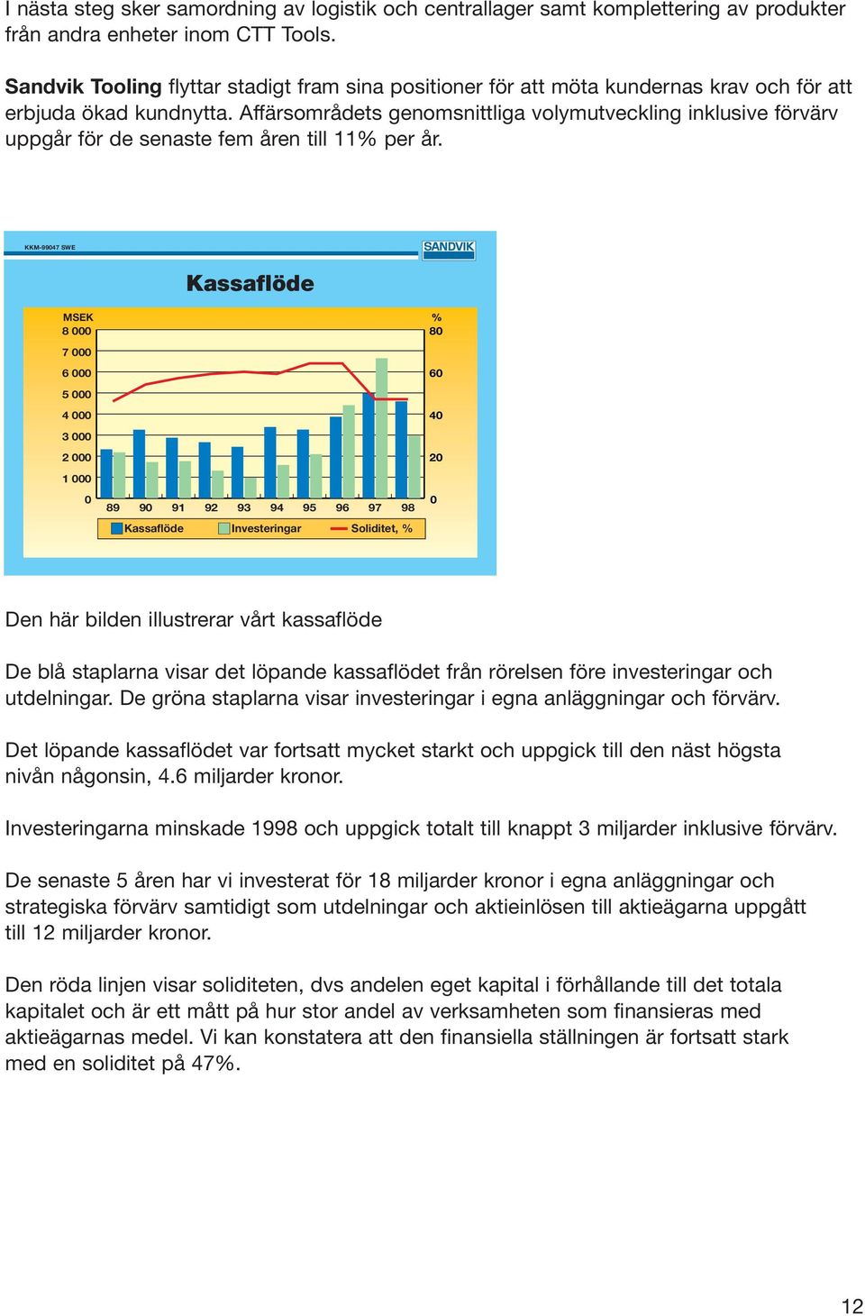 Affärsområdets genomsnittliga volymutveckling inklusive förvärv uppgår för de senaste fem åren till 11% per år.