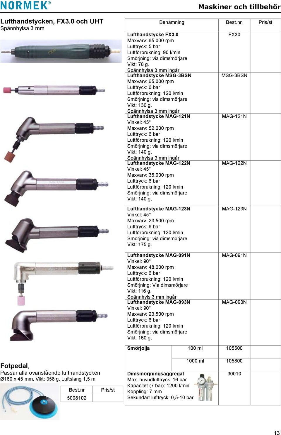 Spännhylsa 3 mm ingår Lufthandstycke MAG-121N Vinkel: 45 Maxvarv: 52.000 rpm Lufttryck: 6 bar Luftförbrukning: 120 l/min Smörjning: via dimsmörjare Vikt: 140 g.