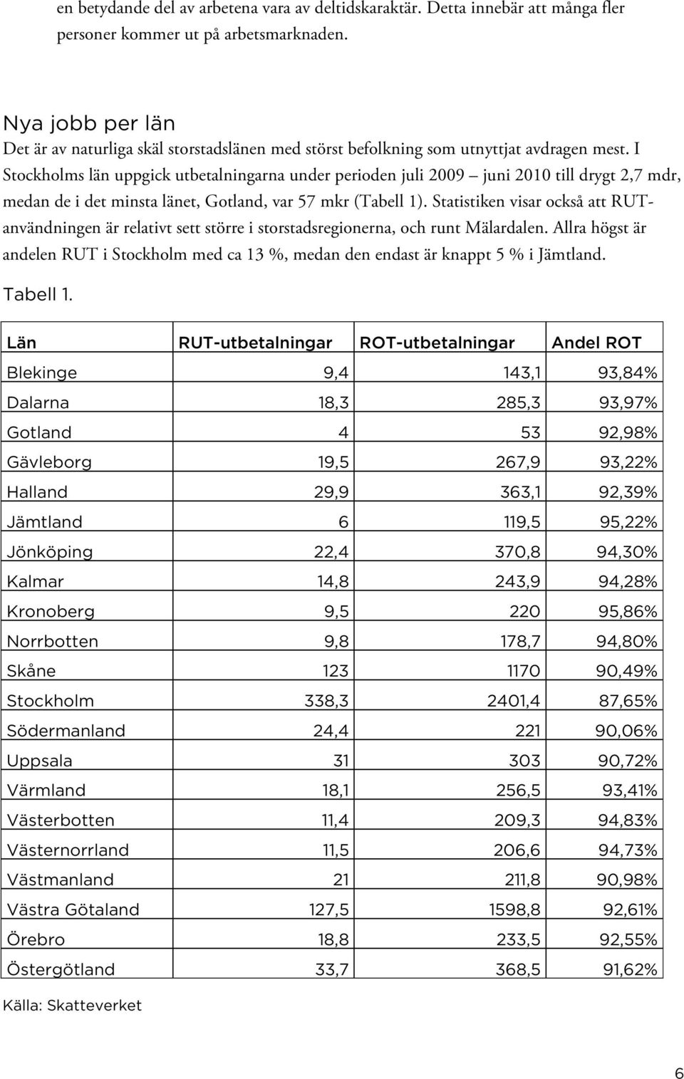 I Stockholms län uppgick utbetalningarna under perioden juli 2009 juni 2010 till drygt 2,7 mdr, medan de i det minsta länet, Gotland, var 57 mkr (Tabell 1).