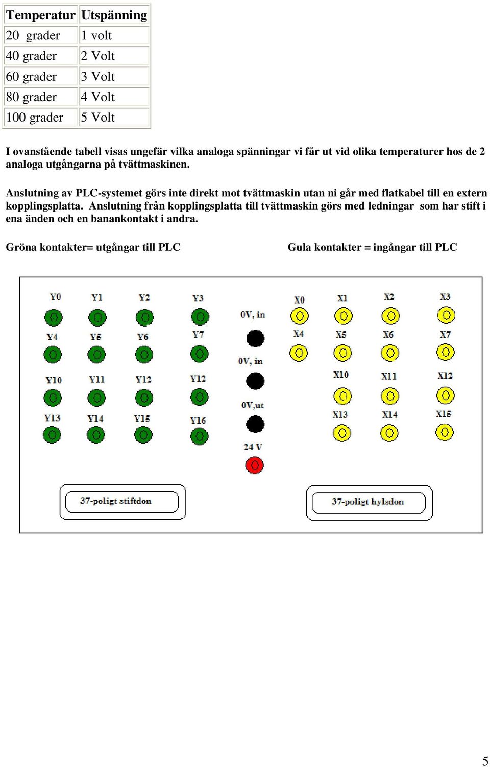 Anslutning av PLC-systemet görs inte direkt mot tvättmaskin utan ni går med flatkabel till en extern kopplingsplatta.