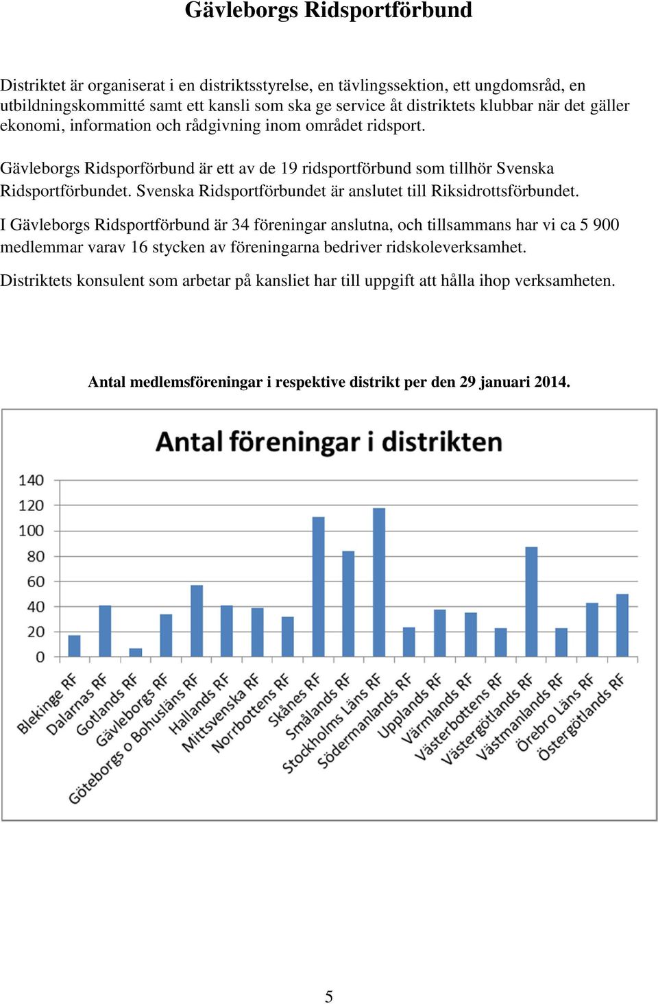 Svenska Ridsportförbundet är anslutet till Riksidrottsförbundet.