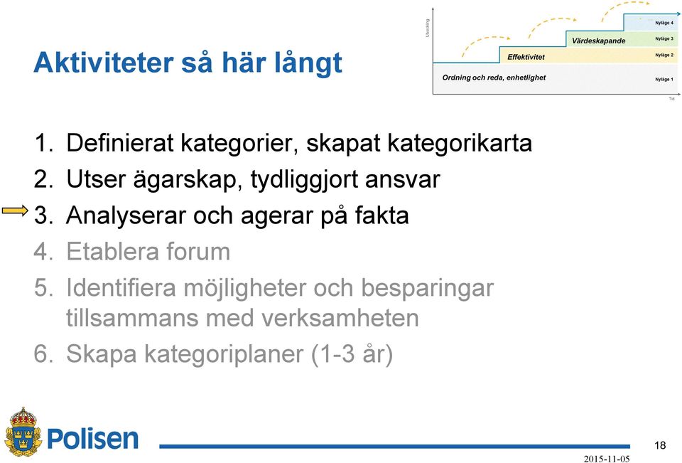 Utser ägarskap, tydliggjort ansvar 3.