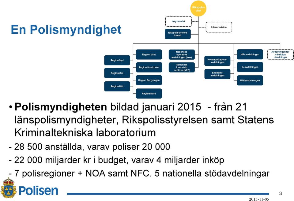 laboratorium - 28 500 anställda, varav poliser 20 000-22 000 miljarder kr i
