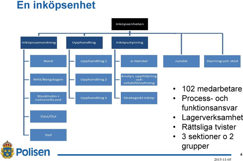 funktionsansvar