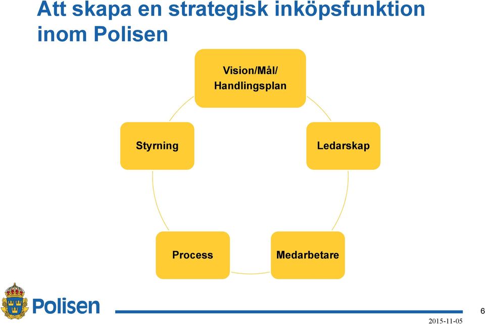 Vision/Mål/ Handlingsplan
