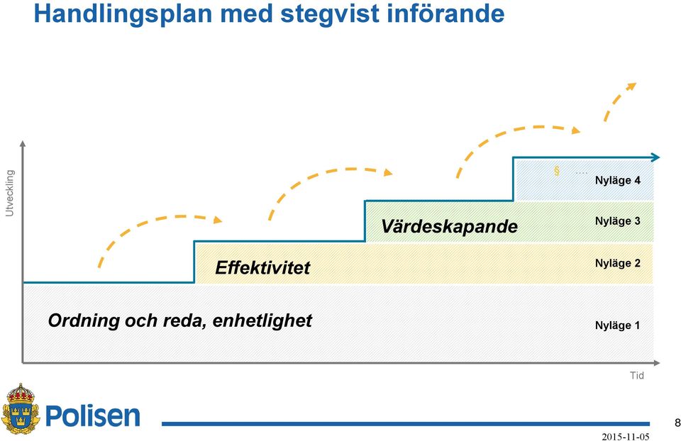 Nyläge 4 Nyläge 3 Effektivitet
