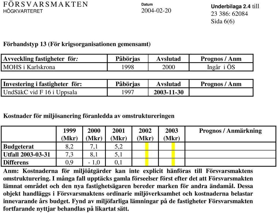 miljöåtgärder kan inte explicit hänföras till Försvarsmaktens omstrukturering.