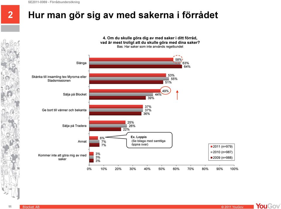 Loppis (Se bilaga med