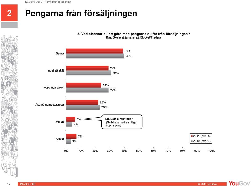 Betala räkningar (Se