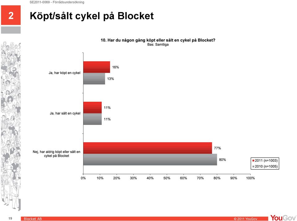 Blocket