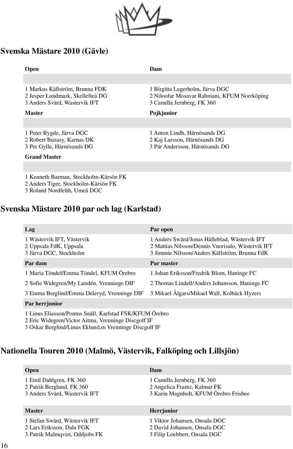 Härnösands DG 3 Pär Andersson, Härnösands DG 1 Kenneth Barman, Stockholm-Kärsön FK 2 Anders Tiger, Stockholm-Kärsön FK 3 Roland Nordfelth, Umeå DGC Svenska Mästare 2010 par och lag (Karlstad) Lag 1