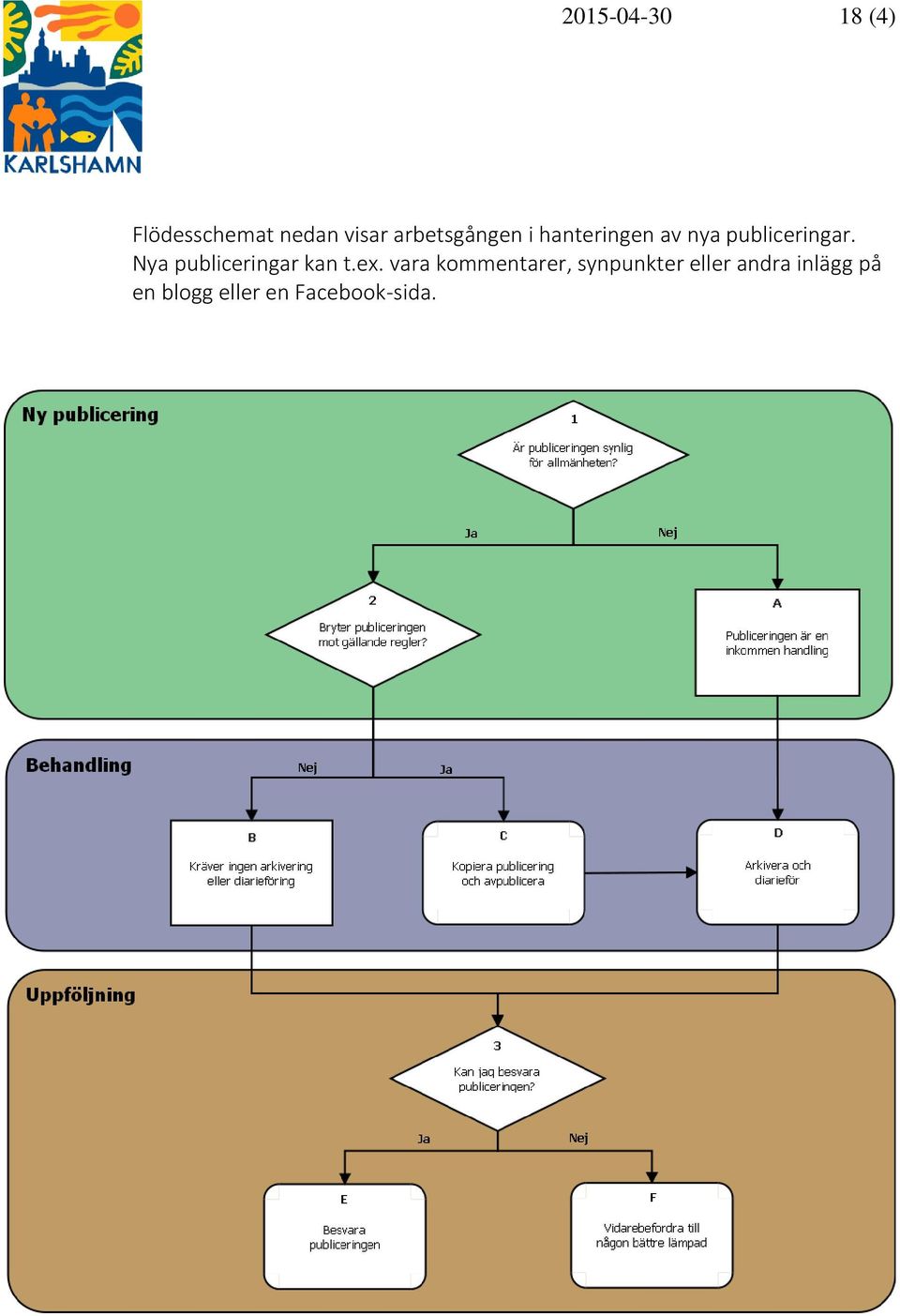 Nya publiceringar kan t.ex.