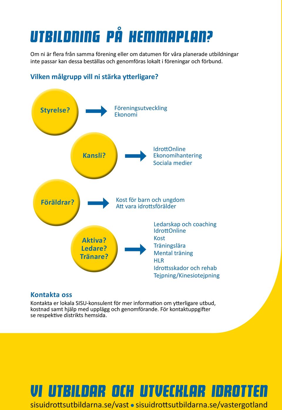 Kost för barn och ungdom Att vara idrottsförälder Aktiva? Ledare? Tränare?