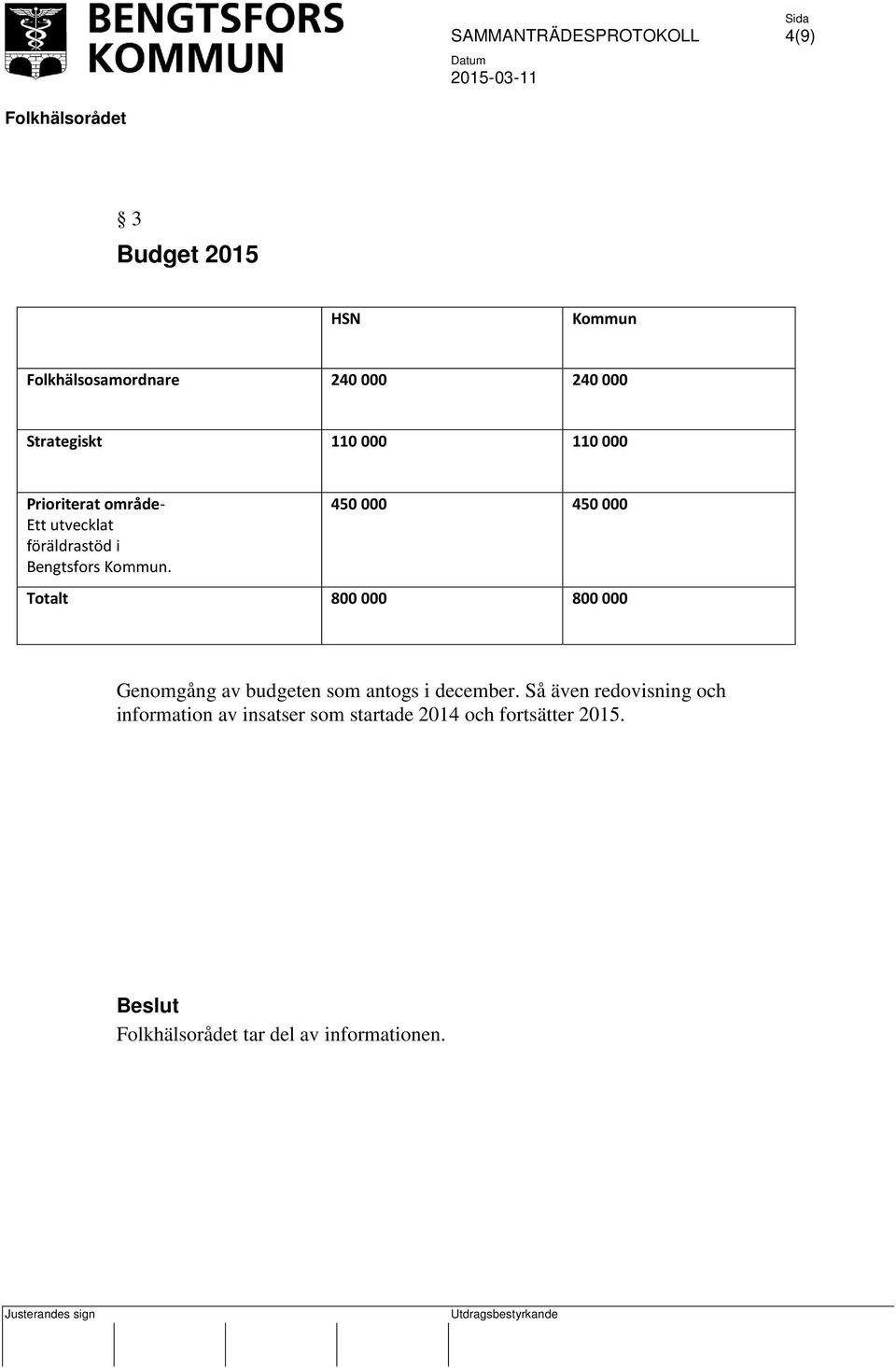 450 000 450 000 Totalt 800 000 800 000 Genomgång av budgeten som antogs i december.