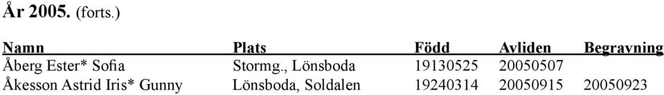 , Lönsboda 19130525 20050507 Åkesson