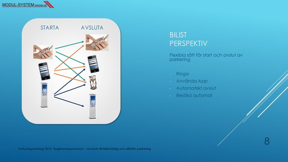 parkering - Ringa - Använda App