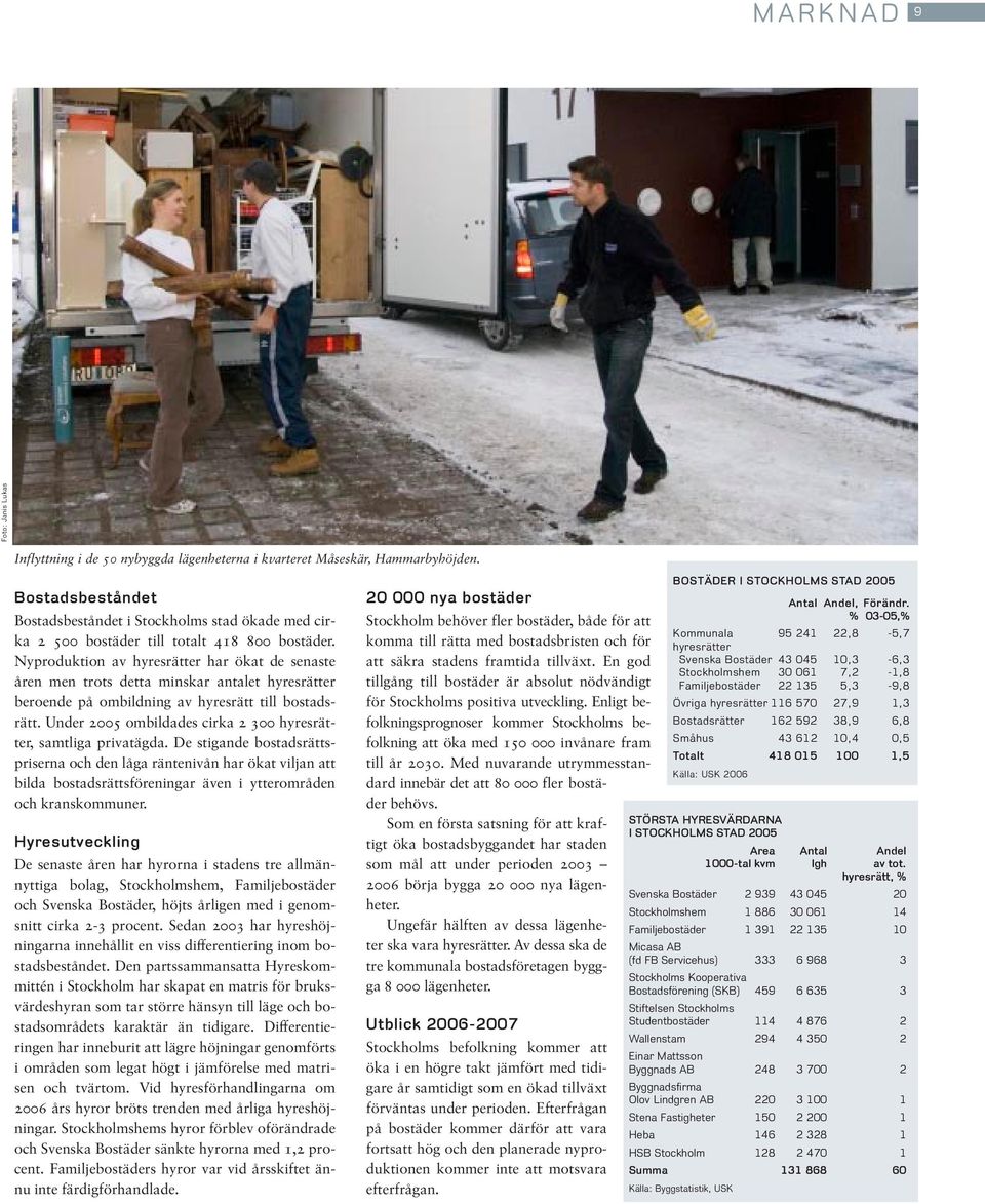Under 25 ombildades cirka 2 3 hyresrätter, samtliga privatägda.