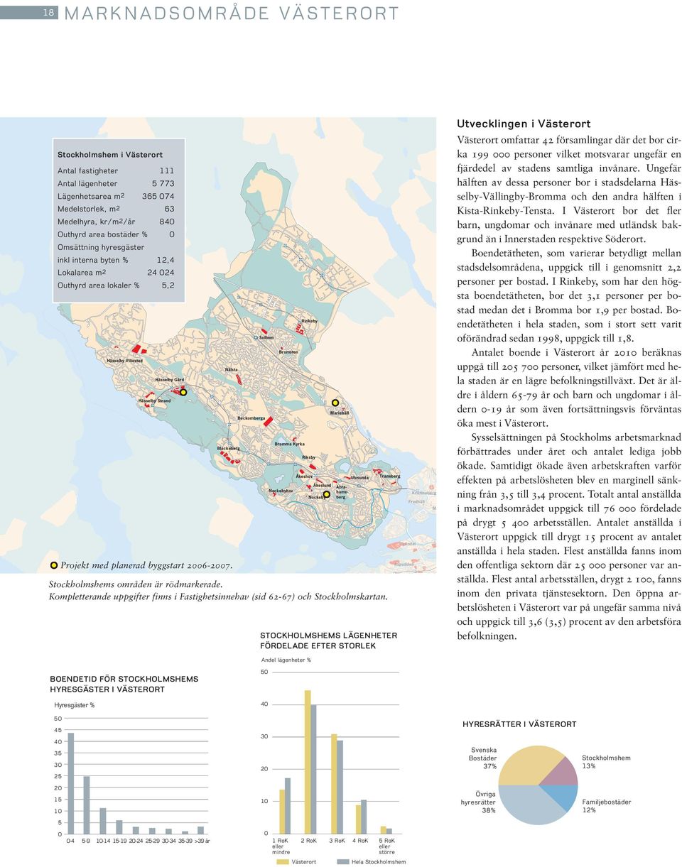 Beckomberga J Solhem Bromsten Bromma Kyrka Nockebyhov Rinkeby Riksby Åkeshov Åkeslund Nockeby Mariehäll Abrahamsberg Ulvsunda Stockholmshems områden är rödmarkerade.