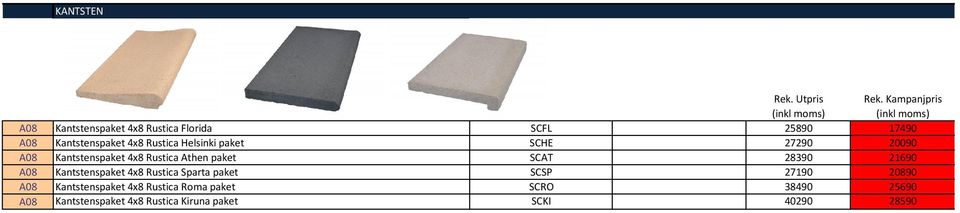 28390 21690 A08 Kantstenspaket 4x8 Rustica Sparta paket SCSP 27190 20890 A08 Kantstenspaket