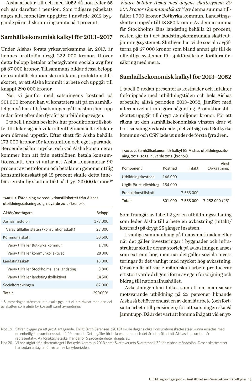 Utöver detta belopp betalar arbetsgivaren sociala avgifter på 67 000 kronor.