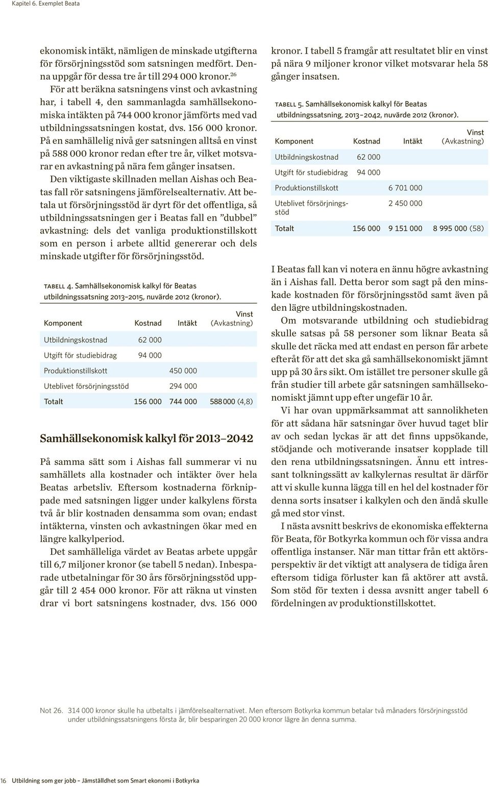 På en samhällelig nivå ger satsningen alltså en vinst på 588 000 kronor redan efter tre år, vilket motsvarar en avkastning på nära fem gånger insatsen.