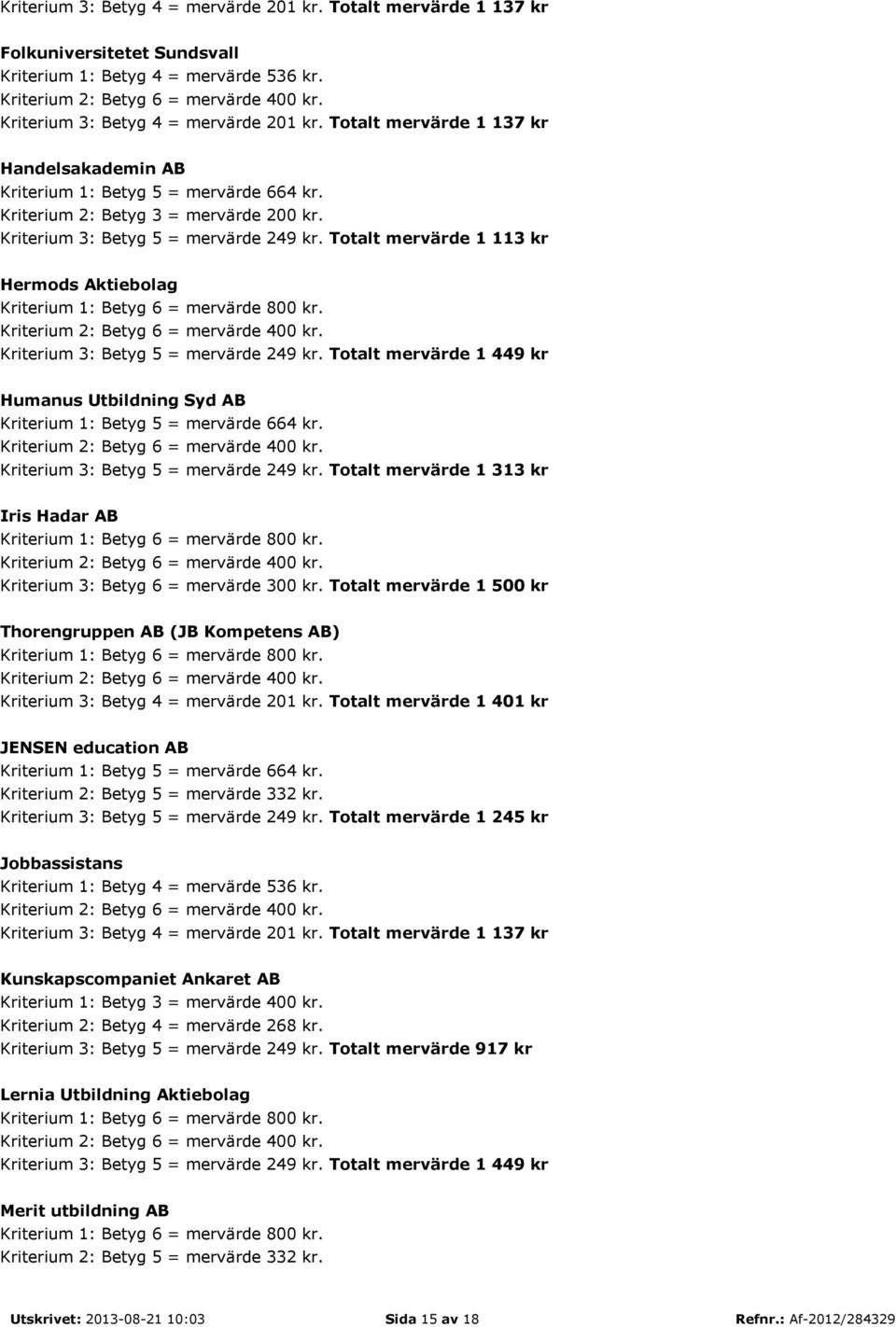 Totalt mervärde 1 113 kr Hermods Aktiebolag Kriterium 3: Betyg 5 = mervärde 249 kr. Totalt mervärde 1 449 kr Humanus Utbildning Syd AB Kriterium 1: Betyg 5 = mervärde 664 kr.