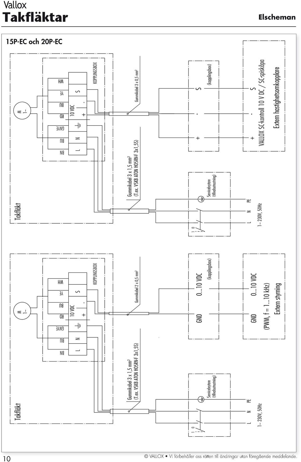 ..1 VDC 1 + - Servicebrytare (tillvalsutrustning) (kopplingsbox) Servicebrytare (kopplingsbox) (tillvalsutrustning) S N L PE PE 1~ 23V, 5Hz.