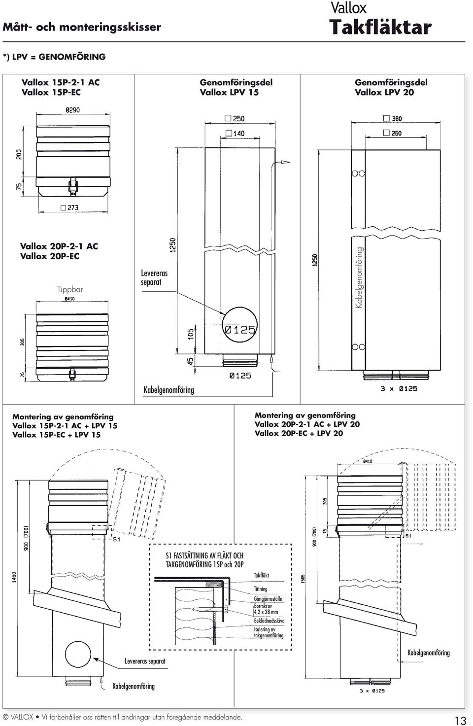 Vallox 15P-EC + LPV 15 Montering av genomföring Vallox 2P-2-1 AC + LPV 2 Vallox 2P-EC + LPV 2 S1 FASTSÄTTNING AV FLÄKT OCH TAKGENOMFÖRING 15P och