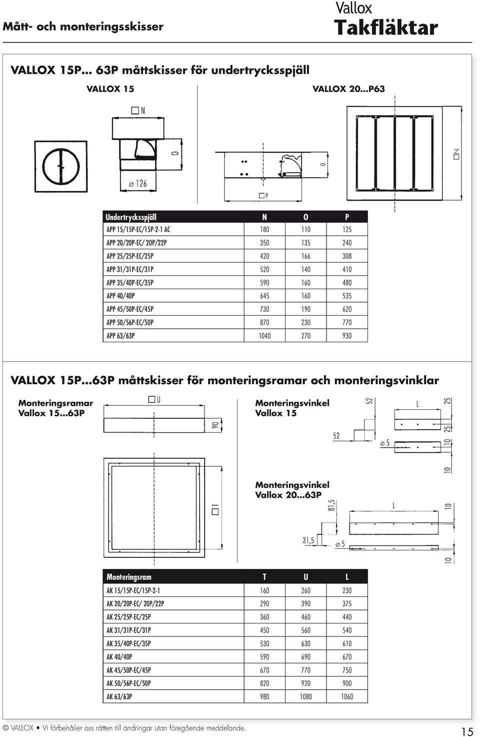 63P måttskisser för monteringsramar och monteringsvinklar Monteringsramar Vallox 15 63P Monteringsvinkel Vallox 15 Monteringsvinkel Vallox 2 63P Monteringsram T U L AK 15/15P-EC/15P-2-1 16 26