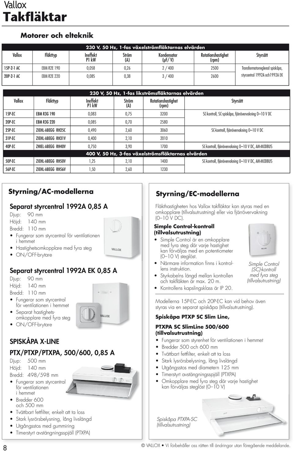 Rotationshastighet (rpm) 15P-EC EBM R3G 19,83,75 32 SC-kontroll, SC-spiskåpa, fjärrövervakning 1 V DC 2P-EC EBM R3G 22,85,7 258 25P-EC ZIEHL-ABEGG RH25C,49 2,6 36 SC-kontroll, fjärrövervakning 1 V DC