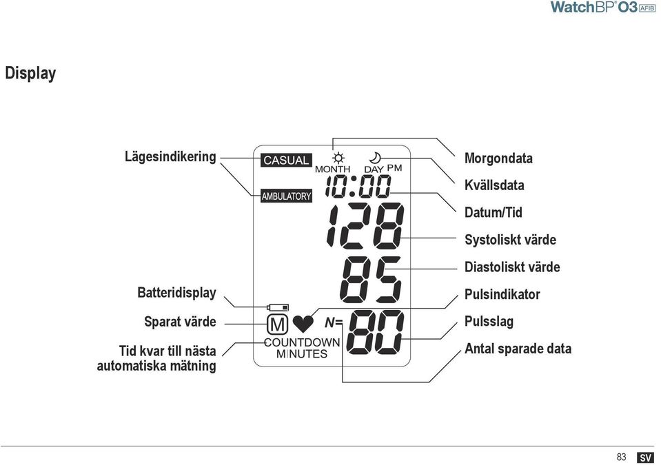 Kvällsdata Datum/Tid Systoliskt värde Diastoliskt