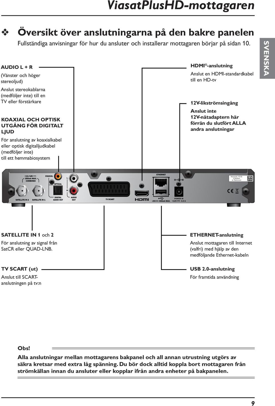 digitalljudkabel (medföljer inte) till ett hemmabiosystem HDMI -anslutning Anslut en HDMI-standardkabel till en HD-tv 12V-likströmsingång Anslut inte 12V-nätadaptern här förrän du slutfört ALLA andra