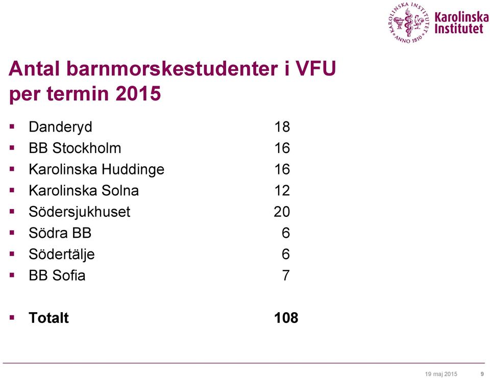 16 Karolinska Solna 12 Södersjukhuset 20 Södra