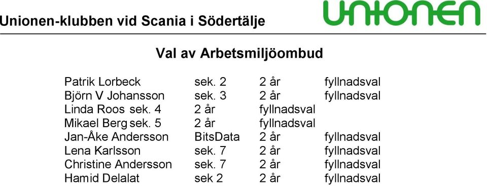 5 2 år fyllnadsval Jan-Åke Andersson BitsData 2 år fyllnadsval Lena Karlsson sek.