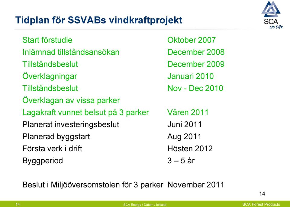 parker Lagakraft vunnet belsut på 3 parker Våren 2011 Planerat investeringsbeslut Juni 2011 Planerad byggstart